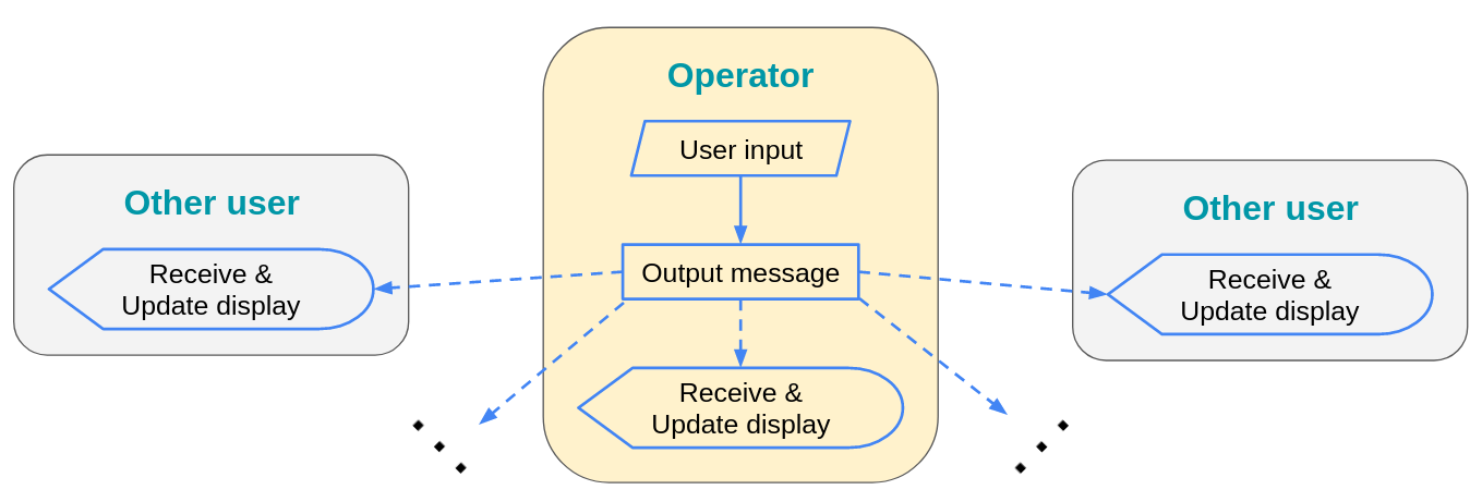 Building real-time collaboration applications: OT vs CRDT