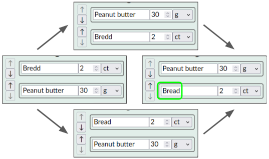 An ingredients list starts with "Bredd" and "Peanut butter". One user swaps the order of ingredients. Concurrently, another user corrects the typo "Bredd" to "Bread". In the final state, the ingredients list is "Peanut butter", "Bread".