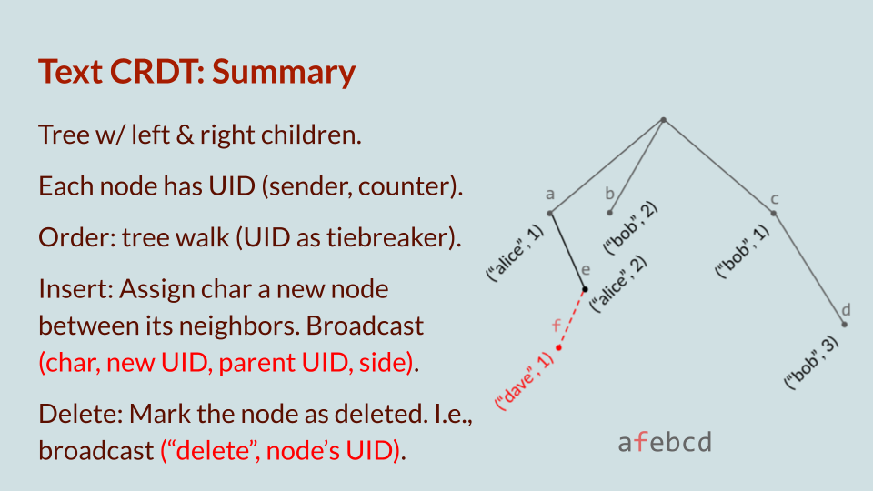 One-slide summary of the Fugue List CRDT (tree implementation)